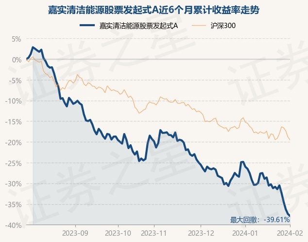 米乐m6官网2月1日基金净值：嘉实清洁能源股票发起式A最新净值05183跌077(图1)