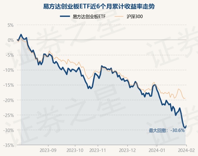 return_trends_159915_6_20230801.jpg