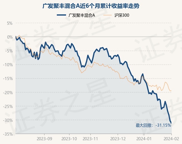 return_trends_270005_6_20230801.jpg