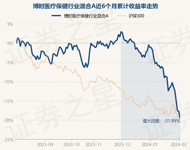博时现金(博时现金收益货币A安全吗)