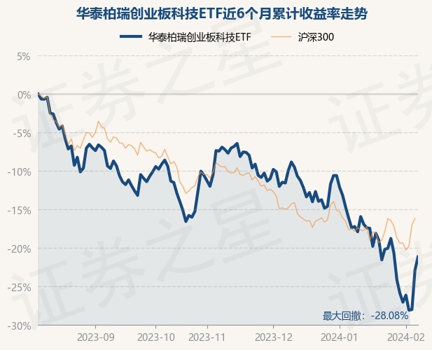 return_trends_159773_6_20230807.jpg