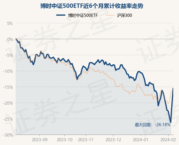 中证500etf今日表现 return_trends_159968_6_20230807.jpg