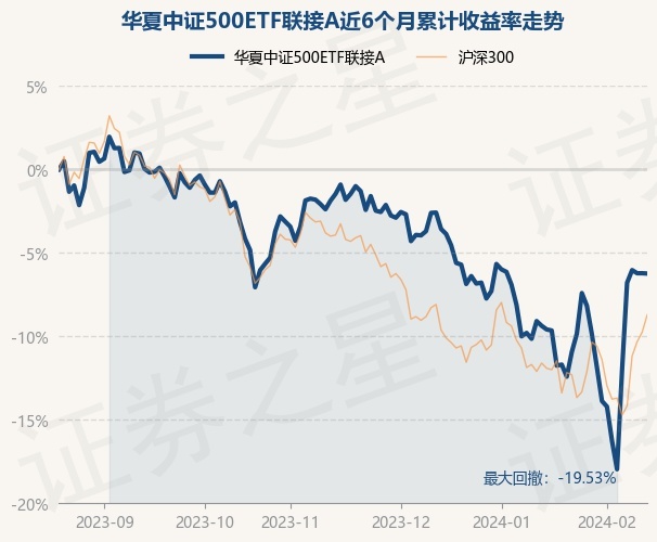 中证500指数etf基金推荐 return_trends_001052_6_20230821.jpg