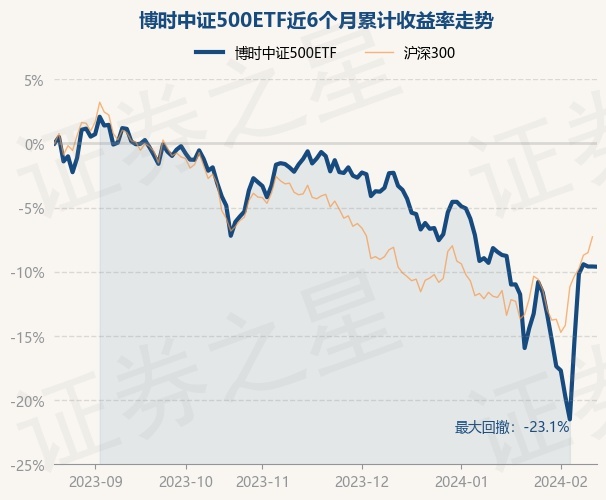 return_trends_159968_6_20230821.jpg