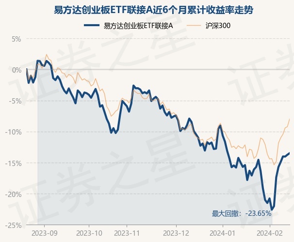 创业板指数etf联接基金历年收益 return_trends_110026_6_20230822.jpg