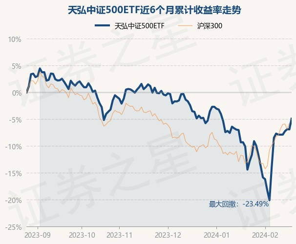 return_trends_159820_6_20230825.jpg