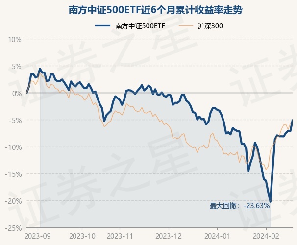 中证500指数etf基金推荐 return_trends_510500_6_20230825.jpg