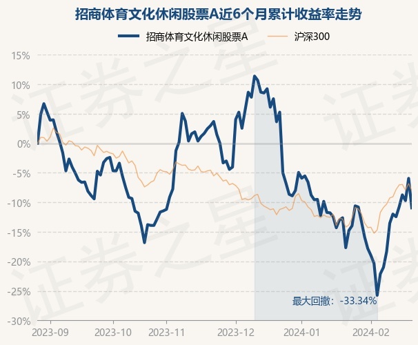 奇异果体育2月28日基金净值：招商体育文化休闲股票A最新净值137跌532%(图1)