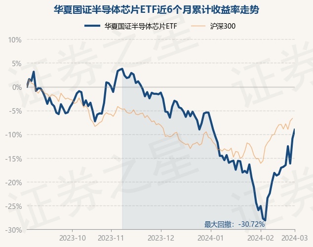 return_trends_159995_6_20230901.jpg