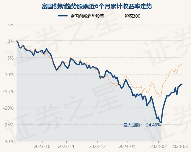 基金重仓股票2020年 return_trends_009863_6_20230905.jpg