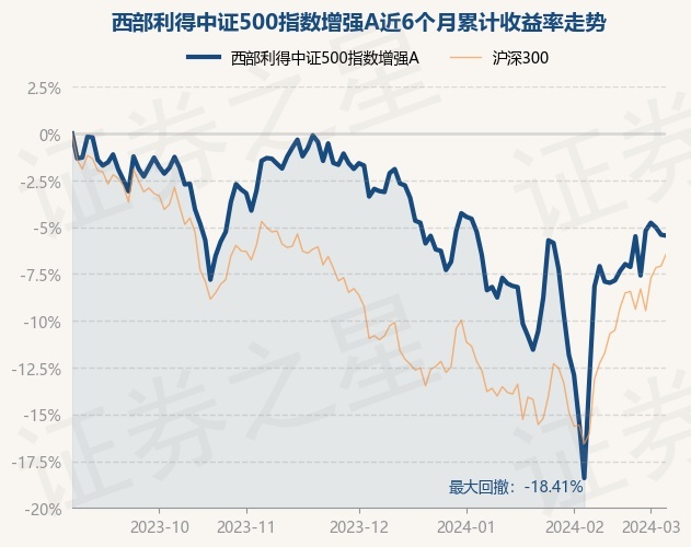 return_trends_502000_6_20230906.jpg