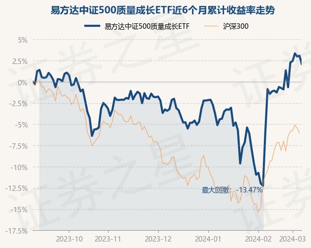 return_trends_159606_6_20230907.jpg