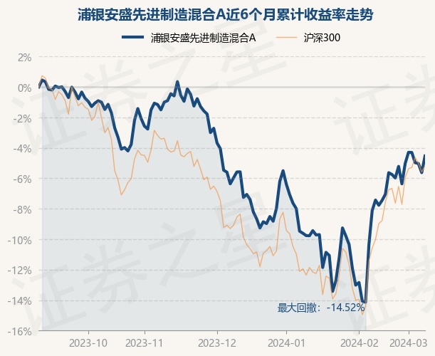 基金重仓股票2020年 return_trends_007066_6_20230908.jpg