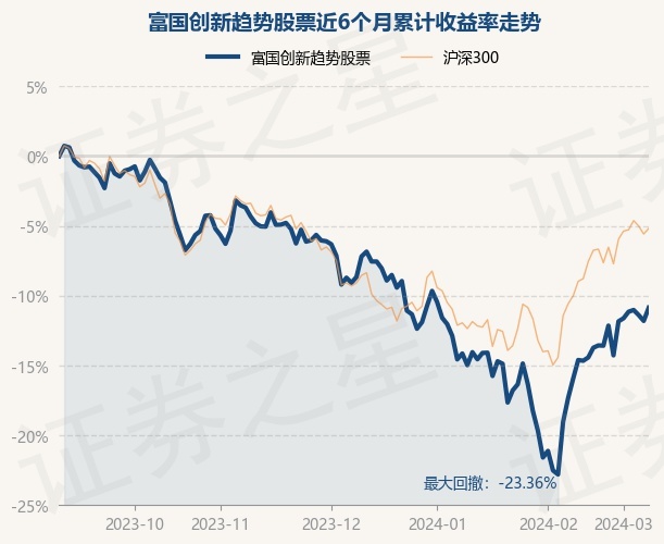 基金重仓股票2020年 return_trends_009863_6_20230908.jpg