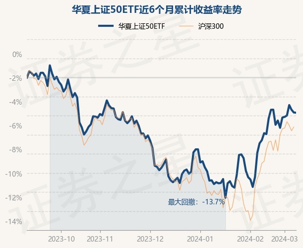 return_trends_510050_6_20230908.jpg