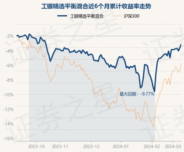 爱体育- 爱体育官方网站- 爱体育APP下载洽洽食品半年报业绩断崖式下滑超七成社保基金和养老基金等“国家队”大举减持