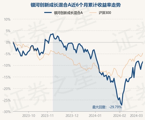 3月11日基金净值银河创新成长混合a最新净值42431涨109
