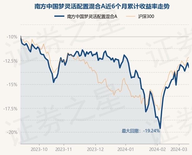 基金重仓股票2020年 return_trends_000554_6_20230912.jpg