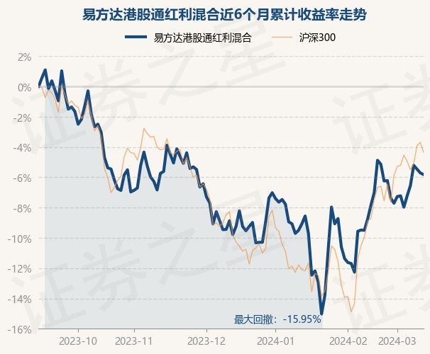 3月13日基金净值易方达港股通红利混合最新净值05787跌012