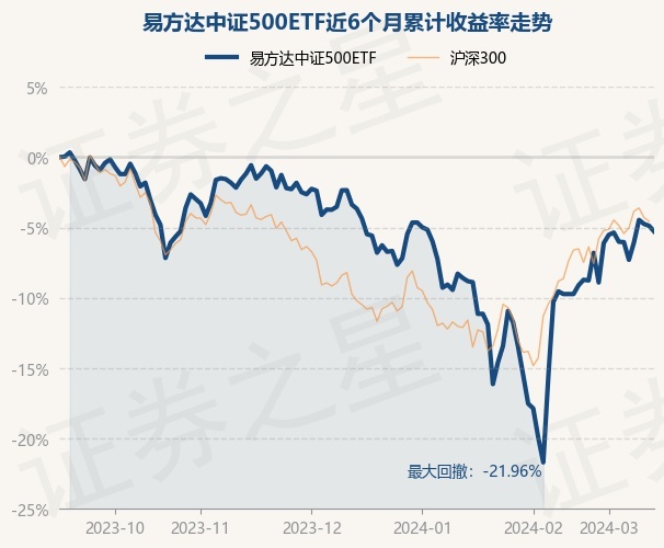 return_trends_510580_6_20230914.jpg