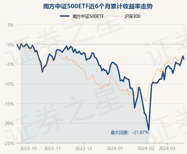 中证500etf最新净值 return_trends_510500_6_20230919.jpg