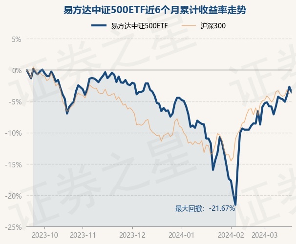 return_trends_510580_6_20230919.jpg