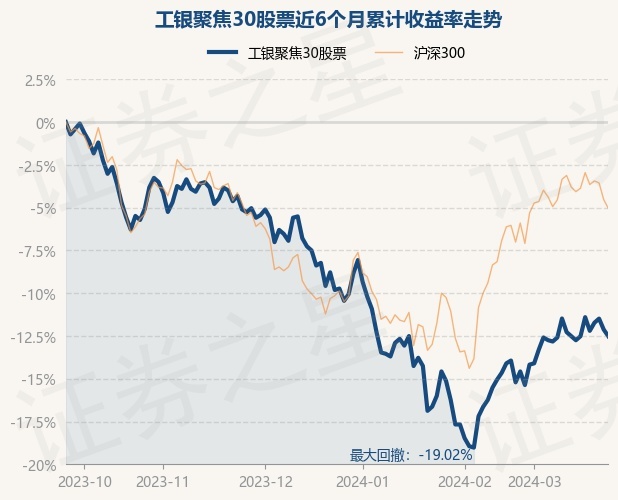 3月25日基金净值工银聚焦30股票最新净值1101跌045