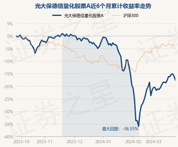 3月25日基金净值光大保德信量化股票a最新净值0796跌187
