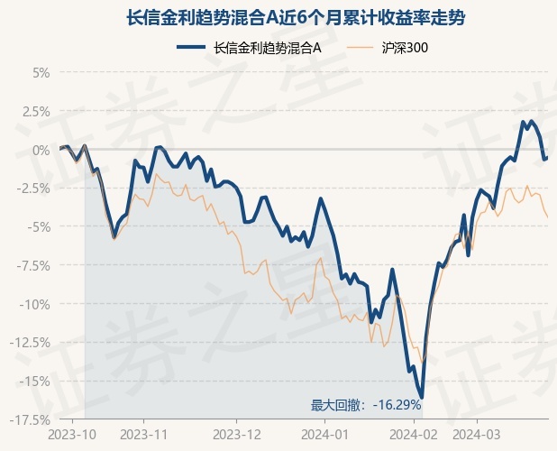 长哈希游戏- 哈希游戏官方网站- 哈希游戏APP下载信金利趋势混合A