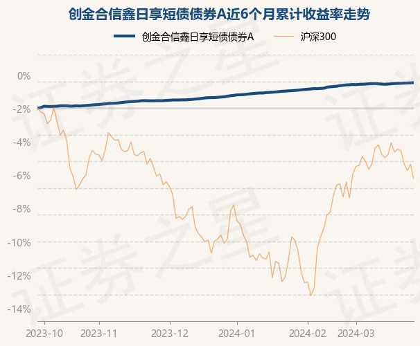 3月27日基金净值创金合信鑫日享短债债券a最新净值1217涨002