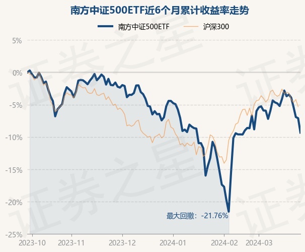 return_trends_510500_6_20230927.jpg