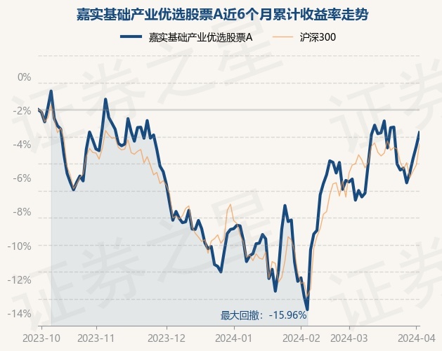 4月2日基金净值嘉实基础产业优选股票a最新净值09838涨105