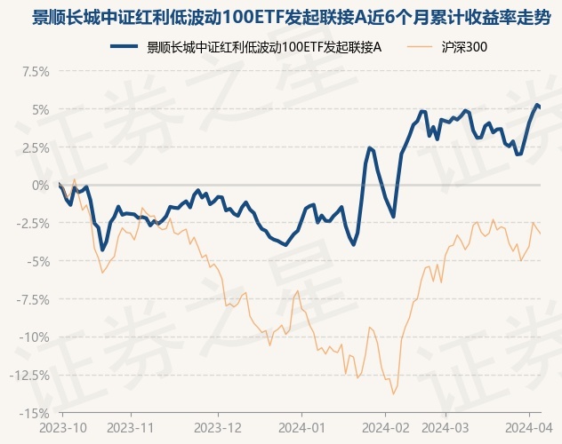 中证红利低波动怎么样 return_trends_016128_6_20230928.jpg