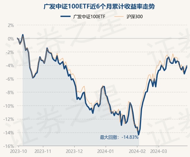 return_trends_512910_6_20230928.jpg