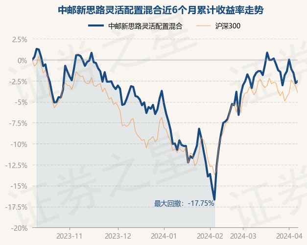 4月9日基金净值中邮新思路灵活配置混合最新净值2259涨027