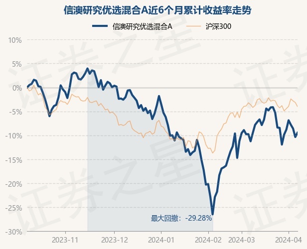 基金重仓股票2020年 return_trends_009511_6_20231009.jpg