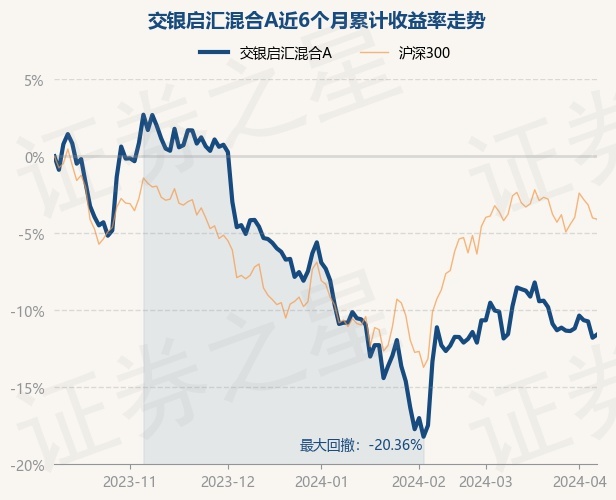 4月8日基金净值交银启汇混合a最新净值07794跌119