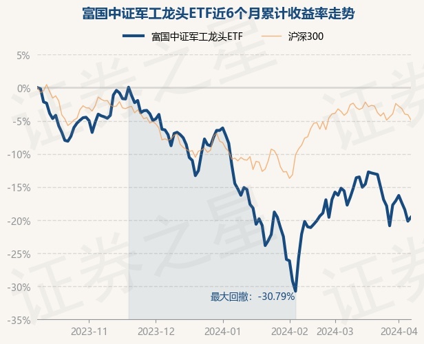 return_trends_512710_6_20231009.jpg