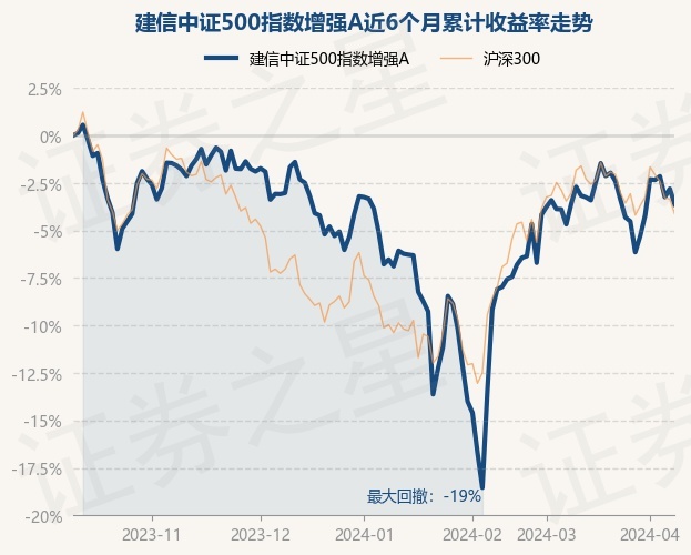 中证500指数股市 return_trends_000478_6_20231010.jpg
