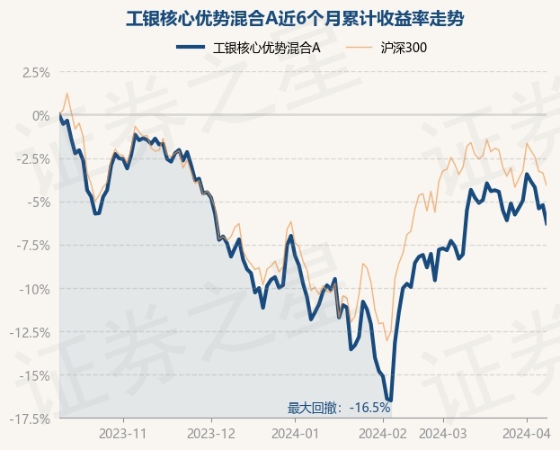 4月10日基金净值工银核心优势混合a最新净值06557跌112