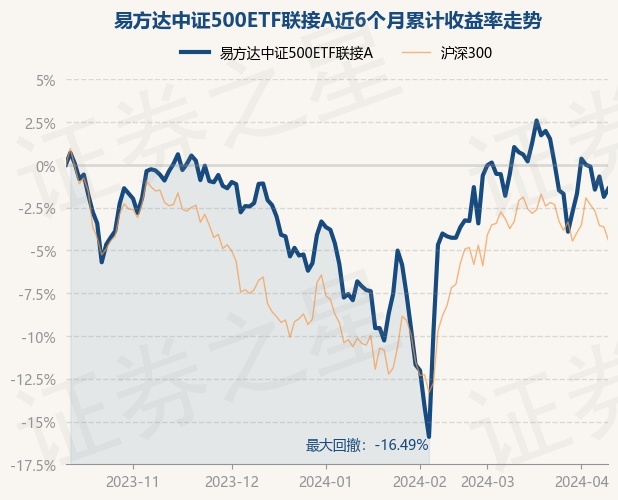 return_trends_007028_6_20231011.jpg