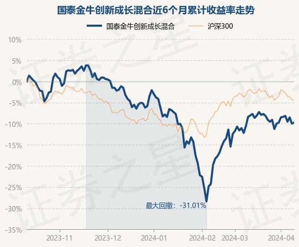 4月11日基金净值国泰金牛创新成长混合最新净值0785涨026