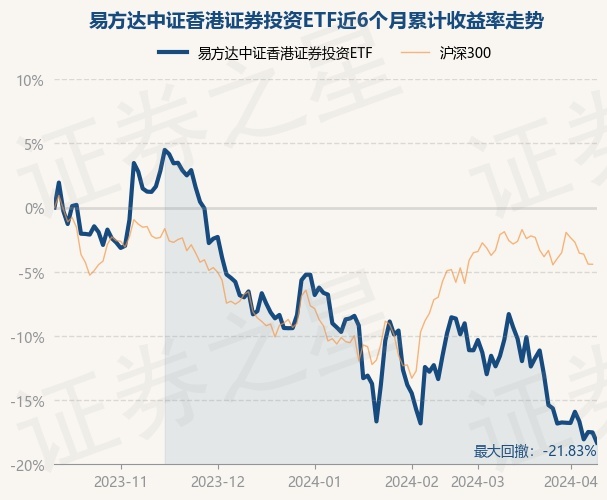 易方达中证香港证券投资etf为指数型-股票基金,根据最新一期基金季报