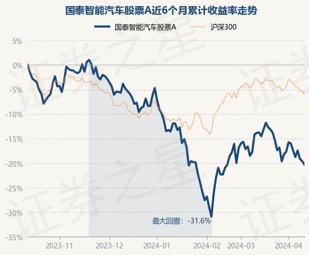 4月12日基金净值国泰智能汽车股票a最新净值1622跌086