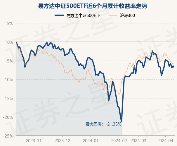 return_trends_510580_6_20231012.jpg