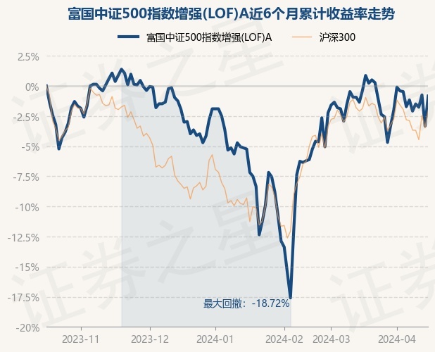 中证500指数基金上市时间 return_trends_161017_6_20231017.jpg