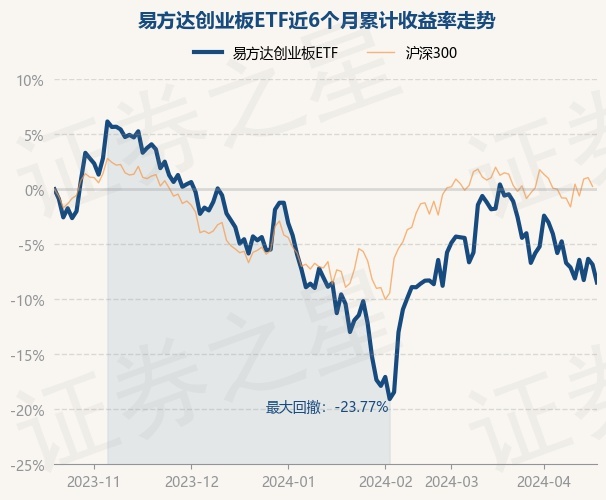 return_trends_159915_6_20231019.jpg