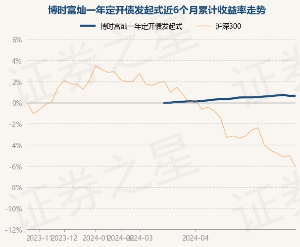 4月22日基金净值:博时富灿一年定开债发起式最新净值1.0598,涨0.06%