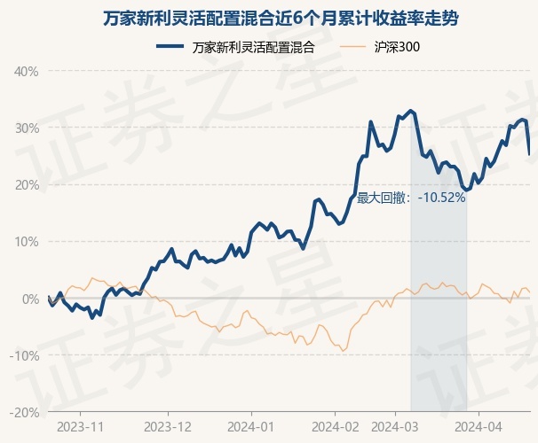 基金重仓股票2020年 return_trends_519191_6_20231020.jpg