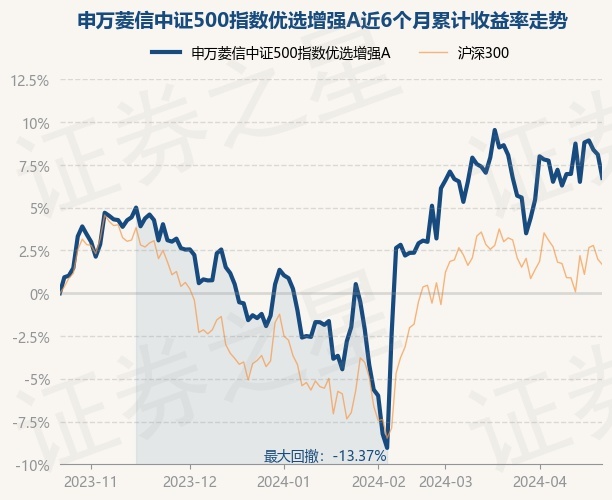 中证500基金选哪个基金经理 return_trends_003986_6_20231023.jpg